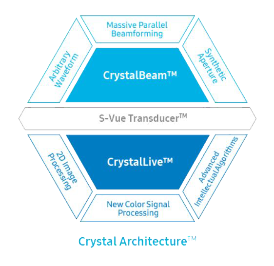 Crystal Architecture